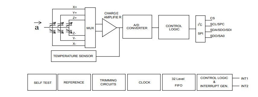 Block Diagram - STMicroelectronics AIS2IH MEMS Digital Output Motion Sensors